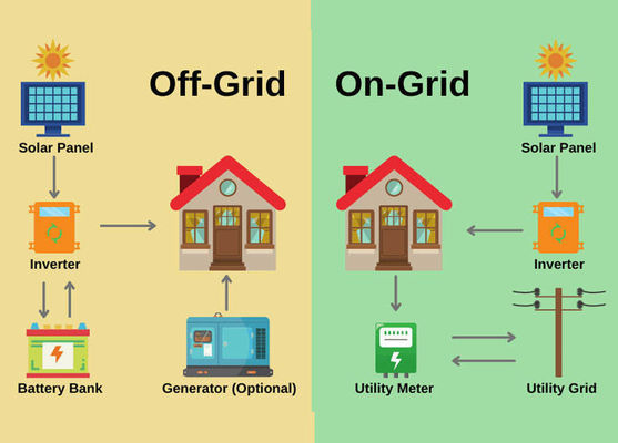 家庭用太陽光発電システム 1kw 1.5kw 2kw 3kw 5kw 10kw ODM対応太陽光パネルキット
