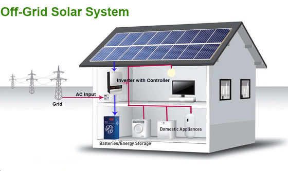10kWオフグリッド太陽光発電システム 10000wモノ結晶シリコン太陽光パネルキット