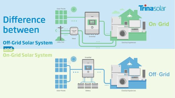 リチウムイオン電池とモノソーラーパネルを搭載したカスタマイズされた10KW太陽光発電システム