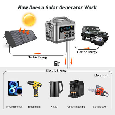 タイプC 入力 3000W リチウム電池 パワーバンク 急速充電のためのポータブル発電所