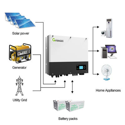 1000v 入力電圧 3KW 6KW 太陽光発電システム シングルフェーズ リチウムイオンハイブリッドインバーター