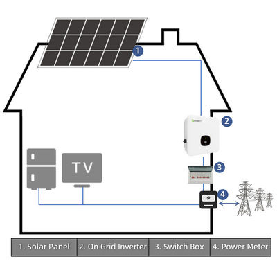 30kW ソーラーエネルギーシステム ネットワーク上のソーラーシステム 家庭全体の技術サポート
