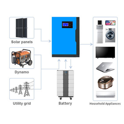 JA JINKO LONGI TRINA リチウム電池とIP54保護付き15kWhの家庭用太陽光パネル