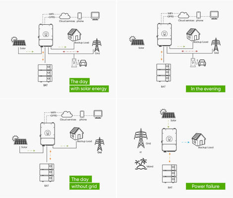 ネットワーク外 積み立てられる 48v 200ah 51.2v 100ah 5kw 10kwh 15kw 太陽光発電貯蔵電池