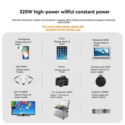 320W 屋外太陽光発電所 4-5 時間 充電時間 多重充電