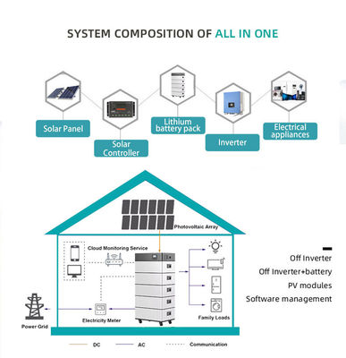 太陽電池電池10kWh LiFePO4電池タイプと自己冷却方法