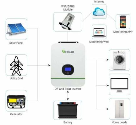 オフグリッドソーラーシステム 単相インバーター 48V WiFiモニタリングと純粋サイヌ波