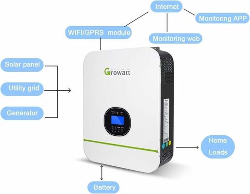 オフグリッドソーラーシステム 単相インバーター 48V WiFiモニタリングと純粋サイヌ波