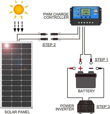 Good Jinko 575 Watt JKM575 N型住宅用太陽光パネルモジュール