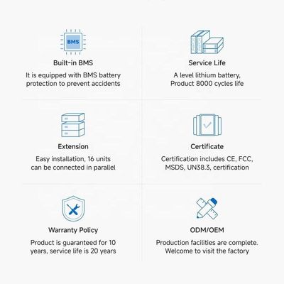 パワーウォール 5kWh ハイブリッドグリッド接続太陽系のための家庭用リチウム電池パック