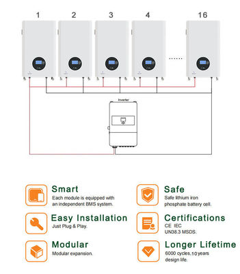 汎用 48v 5kwh 10kwh 100ah 200ah 太陽光発電の蓄電池