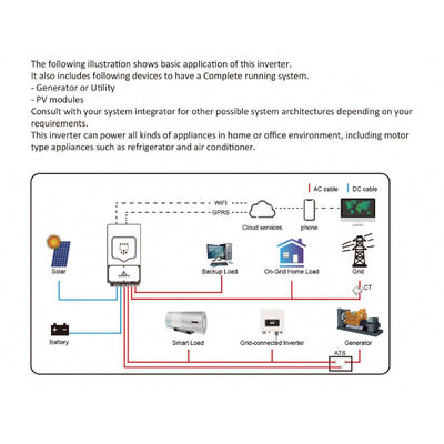 デイハイブリッド太陽光インバーター 5KW 6kw SUN-6K-SG03LP1-EU シングルフェーズ Mppt Wifi インバーター