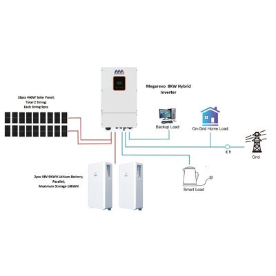 オン/オフ・グリッドハイブリッド統合用 120-500v 入力電圧 スプリット・フェーズソーラーインバーター