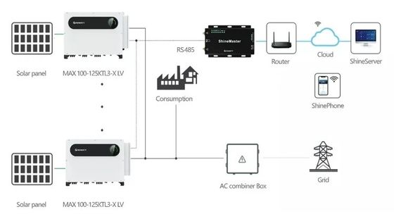 ホーム 太陽光発電 グロワット MAX 125KTL3-X LV 積み重ね可能なインバーター