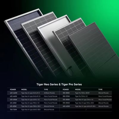 汎用的な太陽光アプリケーションのためのリアルジンコ700W双面型ダブルガラスソーラーパネル